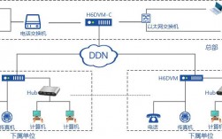 采用ddn专线连接方式和电话线连接方式 ddn专线接入需要什么设备