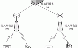 通信接入技术 通信网络的接入设备
