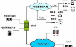 区域宽带接入系统设备厂家_区域宽带移动通信系统