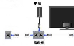 如何切换电视接入口设备连接-如何切换电视接入口设备
