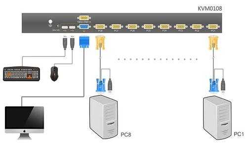 网络切换器属于接入设备嘛（网络切换器属于接入设备嘛为什么）-图2