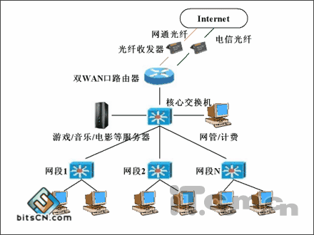设备接入神奇的网络_设备直接连入网中-图3