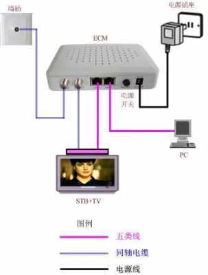 广电网络接入方式 广电网络接入设备市场-图3