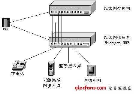  传输网接入设备是什么意思「传输网定义」-图3