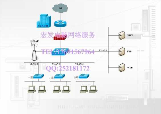 局域网设备接入_局域网设备接入管理-图1