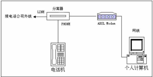 adslmodem接入点设备_adsl接入适用范围-图1
